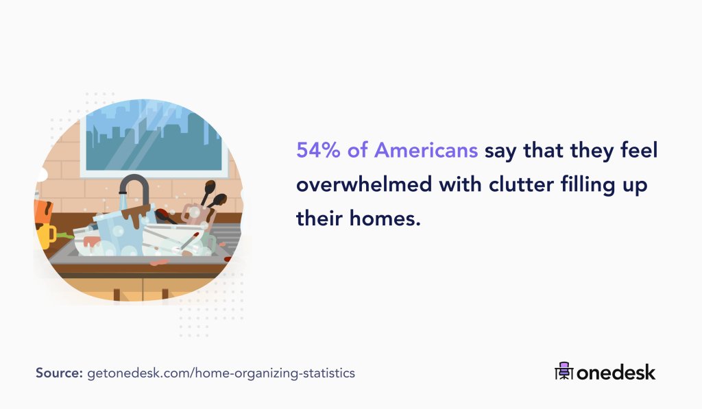 Picture of: Home Organizing Industry Statistics